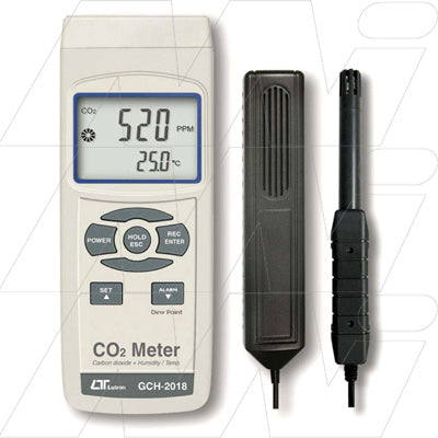 Carbon Dioxide & Humidity Meter