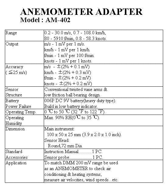 Anemometer Adaptor